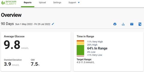 Dexcom Clarity Screenshot Sept 2022 (Customer Account)