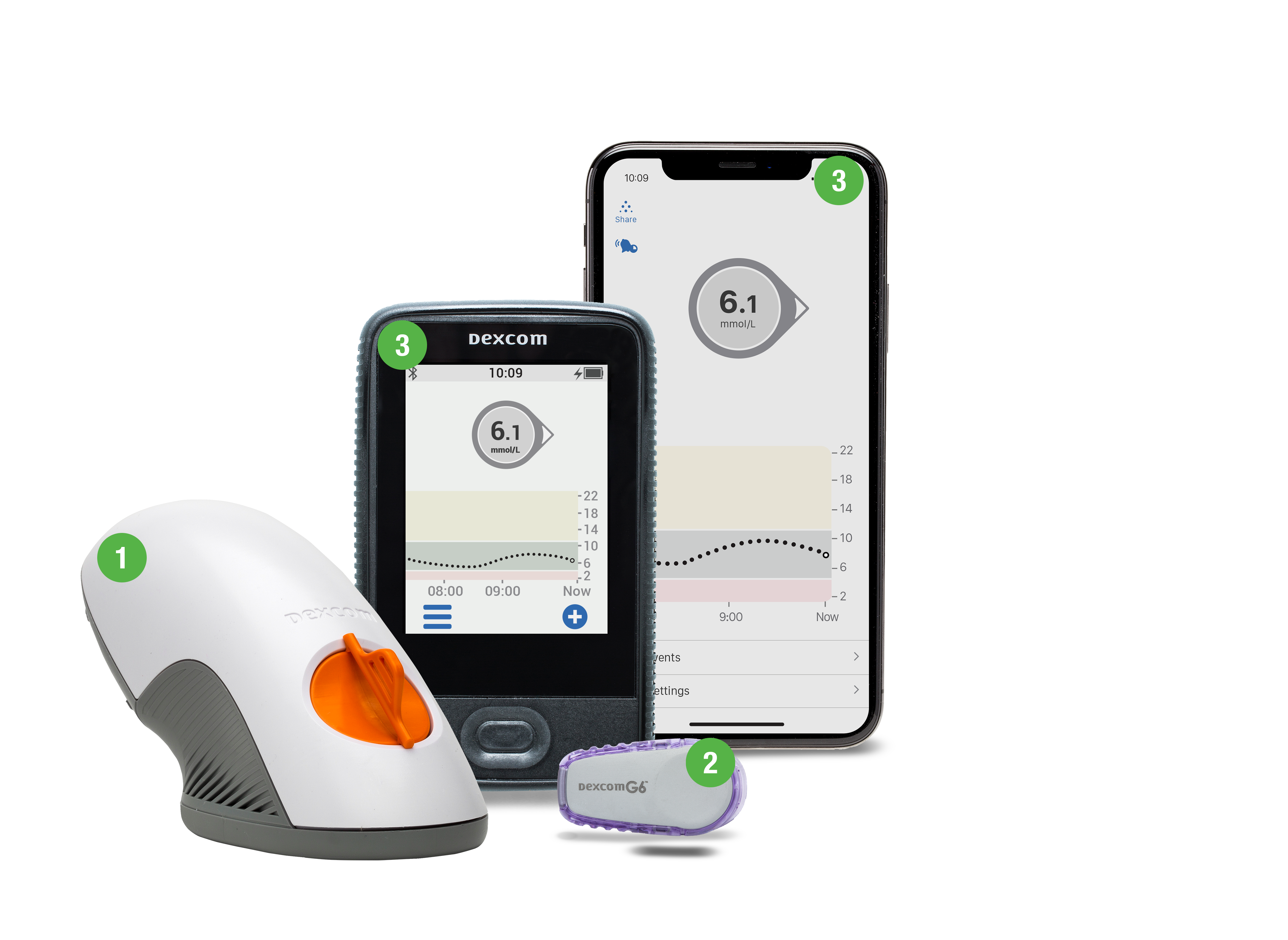 Dexcom G6 System Family - numbered final (2)